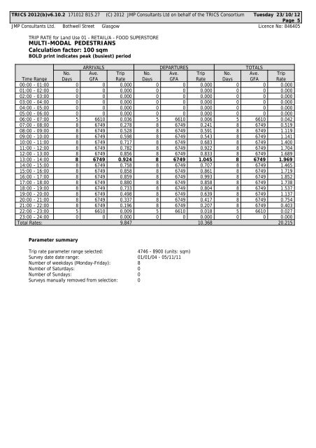 Traffic Assessment - Renfrewshire Council