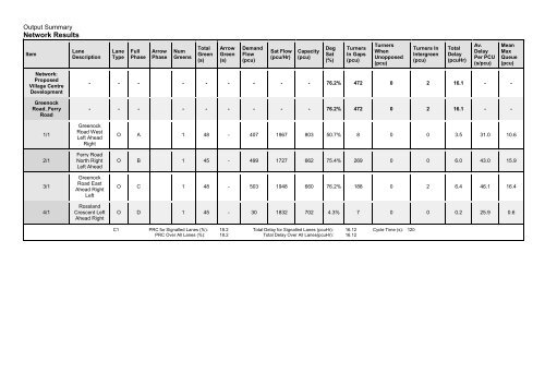 Traffic Assessment - Renfrewshire Council