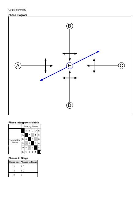 Traffic Assessment - Renfrewshire Council