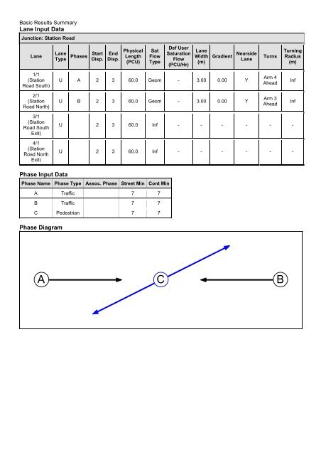 Traffic Assessment - Renfrewshire Council