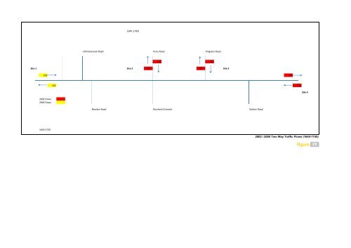 Traffic Assessment - Renfrewshire Council