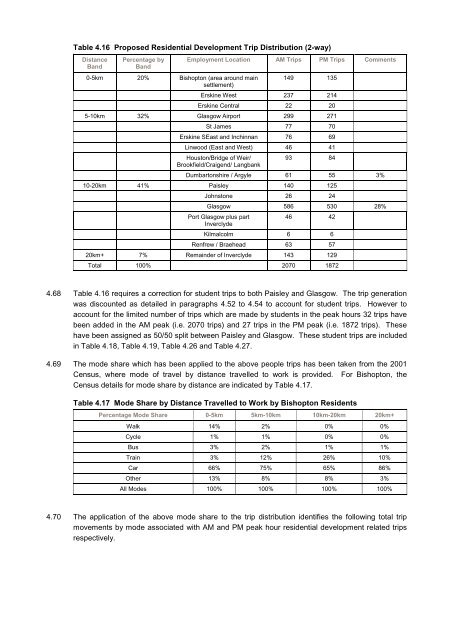 Traffic Assessment - Renfrewshire Council