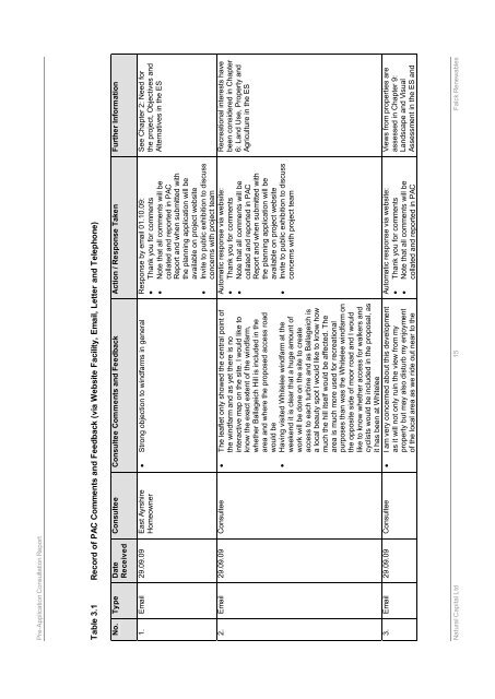 Proposed Moorhouse Farmers Windfarm - Renfrewshire Council