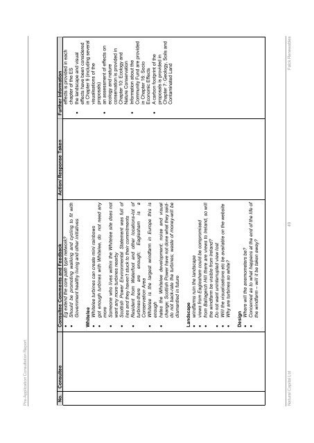 Proposed Moorhouse Farmers Windfarm - Renfrewshire Council