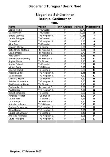 Siegerlisten Schülerinnen - TV Eichen