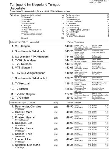 Turnjugend im Siegerland Turngau Siegerliste