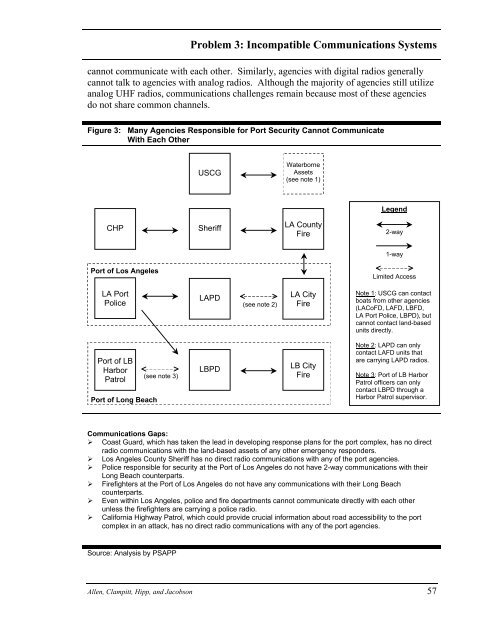 Port Security Applied Policy Project - Belfer Center for Science and ...