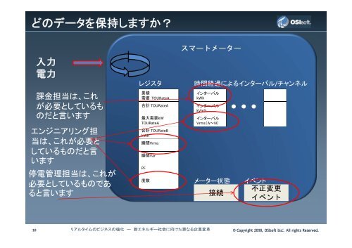 AMIのデータインフラストラクチャ： OSIsoft社 MDUS（メーターデータ統一 ...