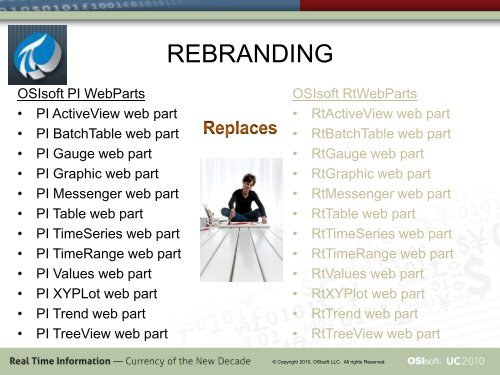 Configuring Integrated Visualizations with PI WebParts - OSIsoft