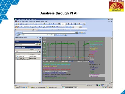 Applying PI System – For Improving Process Condition ... - OSIsoft