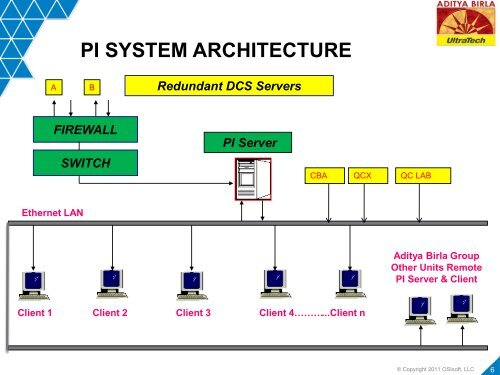 Applying PI System – For Improving Process Condition ... - OSIsoft