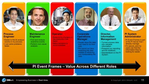 PI Event Frames Overview - OSIsoft