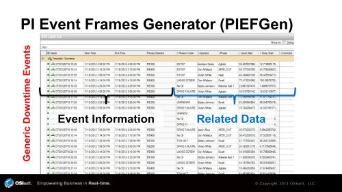 PI Event Frames Overview - OSIsoft