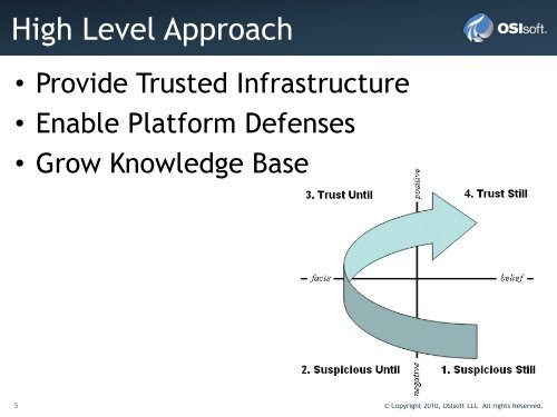 PI System and NERC CIP Security PART II - OSIsoft