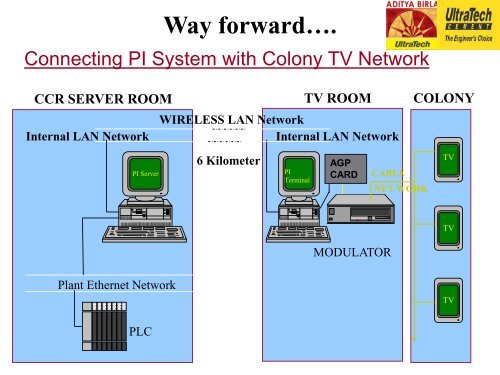 Improving Equipment Availability and Reliability Using the ... - OSIsoft