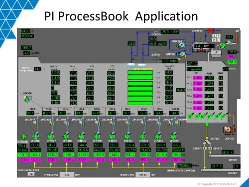 Improving Equipment Availability and Reliability Using the ... - OSIsoft