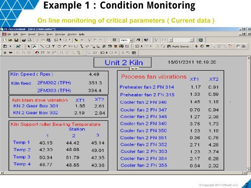 Improving Equipment Availability and Reliability Using the ... - OSIsoft