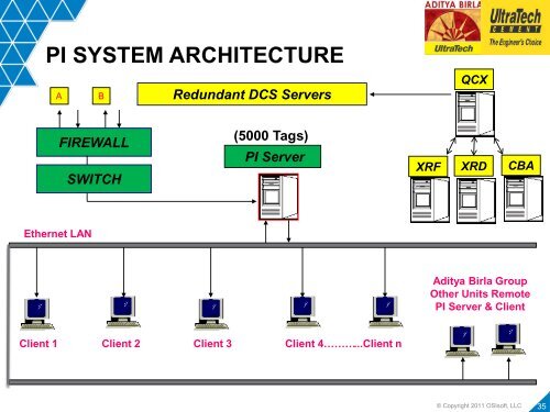 Improving Equipment Availability and Reliability Using the ... - OSIsoft