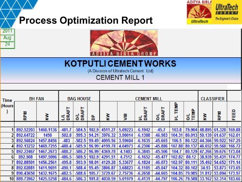 Improving Equipment Availability and Reliability Using the ... - OSIsoft