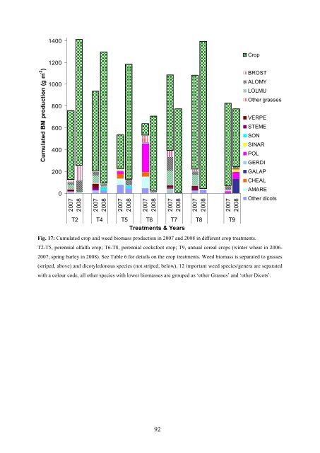 Diversifying crop rotations with temporary grasslands - Université de ...