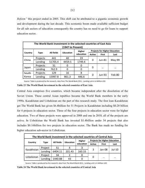 Higher education in Asian countries and the role of international ...