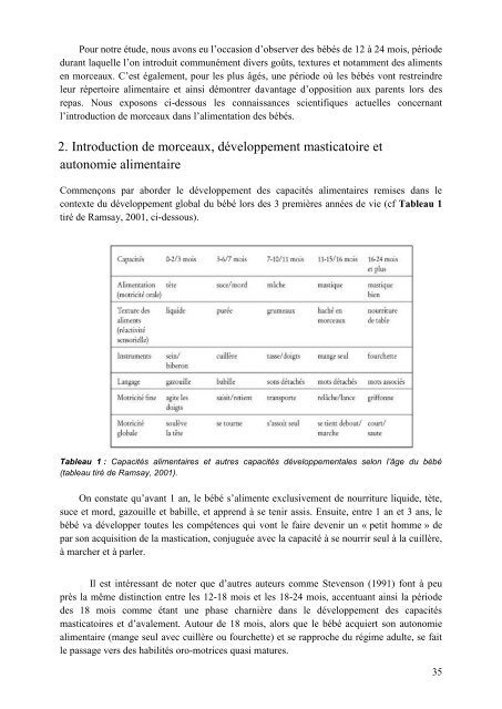 La mère, son bébé et la nourriture - Université de Bourgogne