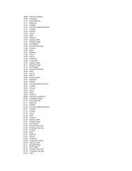 NERR Land Cover and Habitat Classification System