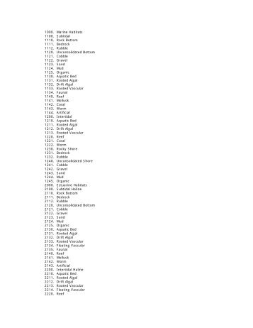 NERR Land Cover and Habitat Classification System