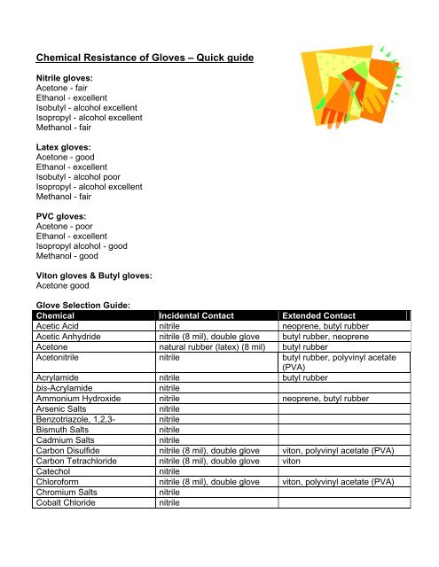 Butyl Glove Chemical Resistance Chart