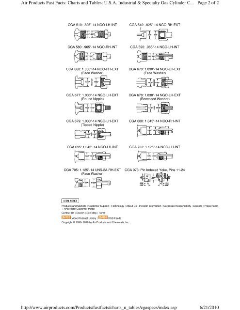 Valve Fittings for the Gas Cylinders