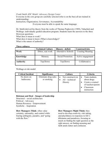 Frank Smith ADC Model: Advocacy Design Center