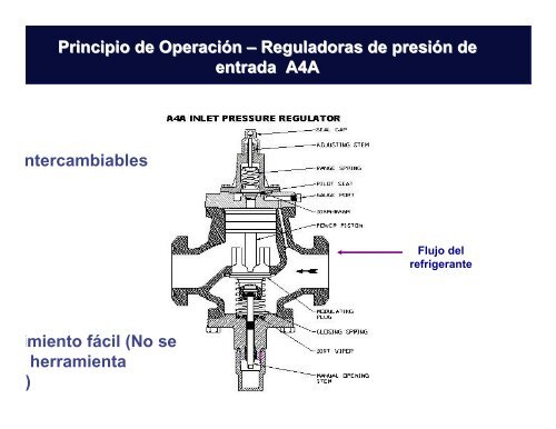 Introducción A Controles y Accesorios Refrigeración Industrial