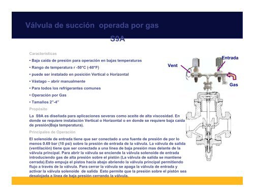 Introducción A Controles y Accesorios Refrigeración Industrial