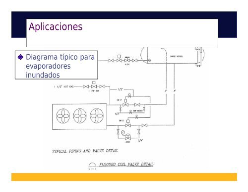 Introducción A Controles y Accesorios Refrigeración Industrial