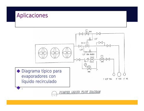 Introducción A Controles y Accesorios Refrigeración Industrial