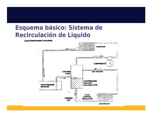 Introducción A Controles y Accesorios Refrigeración Industrial