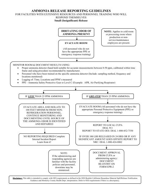 AMMONIA RELEASE REPORTING GUIDELINES - Salinas Valley ...