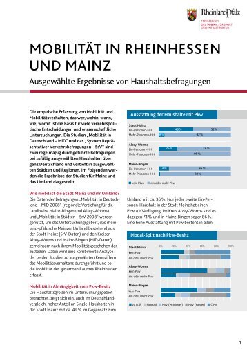 Mobilitaet RHH MZ - beim Ministerium des Innern,für Sport und ...