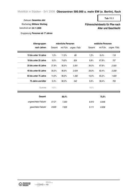 SrV-Stadtgruppe: Oberzentren, 500.000 EW und mehr