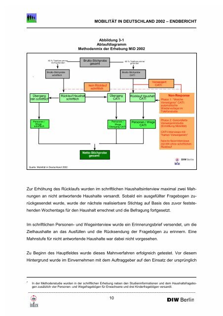 ein Projektbericht - Mobilität in Deutschland