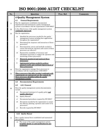 Internal Audit Procedures