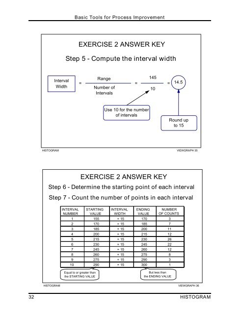 Basic Tools for Process Improvement