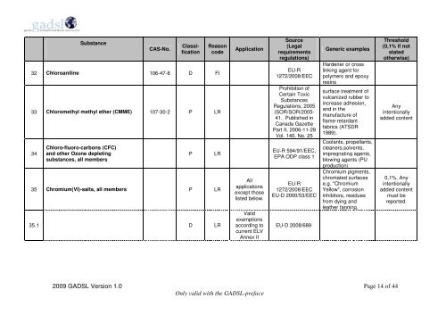 Global Automotive Declarable Substance List (GADSL)