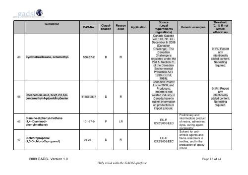 Global Automotive Declarable Substance List (GADSL)