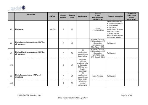 Global Automotive Declarable Substance List (GADSL)