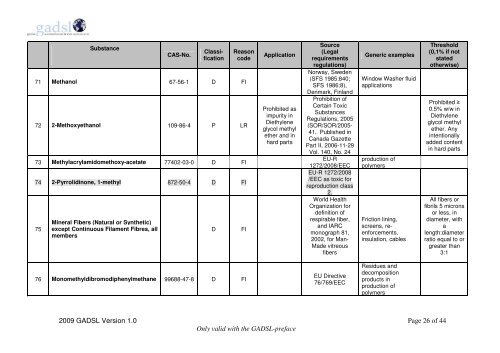 Global Automotive Declarable Substance List (GADSL)