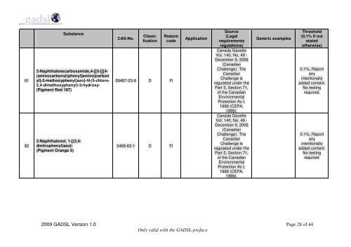 Global Automotive Declarable Substance List (GADSL)