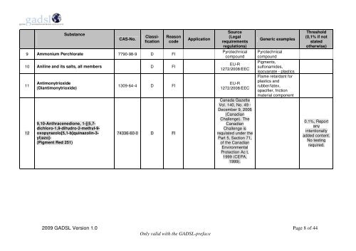 Global Automotive Declarable Substance List (GADSL)