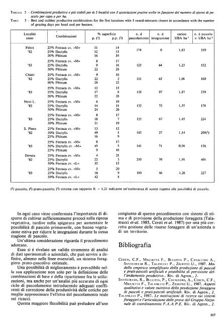 Cavallero, Andrea; Miglietta, Francesco; Bullitta ... - UnissResearch