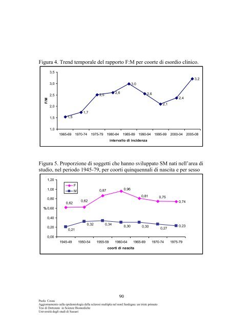 aggiornamento sulla epidemiologia della sclerosi multipla nel nord ...